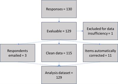 The patient perspective on sirolimus for epithelioid hemangioendothelioma (EHE): results of a community survey highlighting the importance of equitable access to treatments